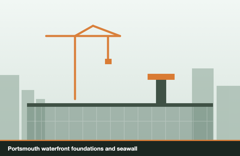 Portsmouth waterfront foundations and seawall