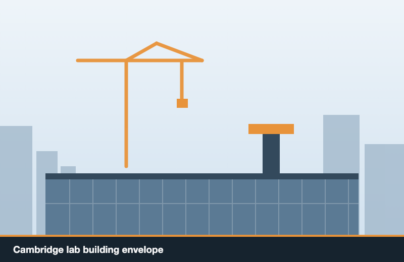 Cambridge lab building envelope