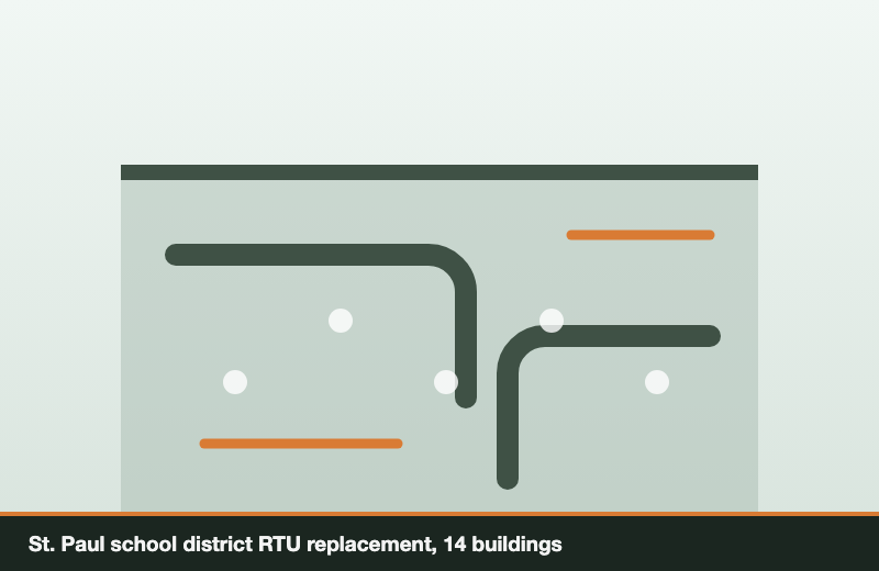 St. Paul school district RTU replacement, 14 buildings