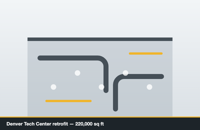 Denver Tech Center retrofit — 220,000 sq ft